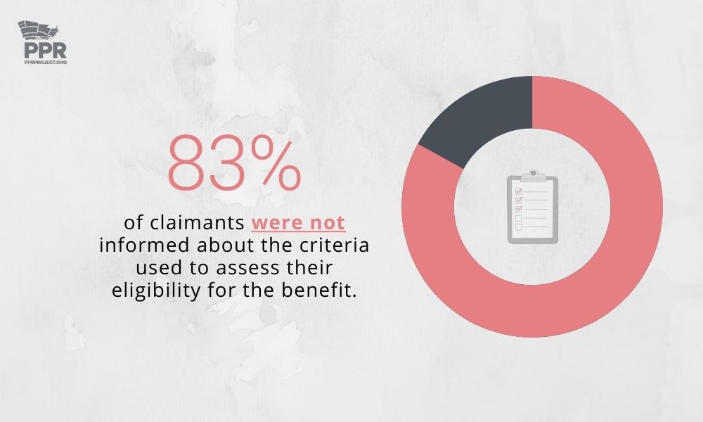 83% of claimants had not been provided with the criteria they were being assessed against